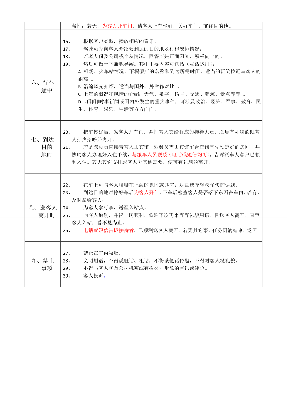 驾驶员接待流程.doc_第2页