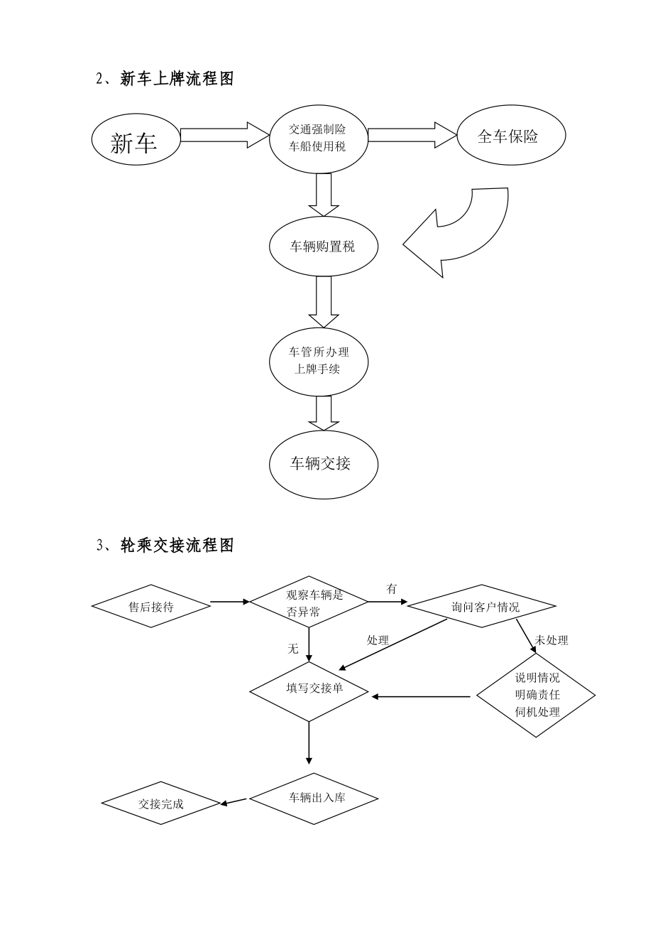 新乡市北方电动汽车俱乐部有限合伙公司商业计划书.doc_第3页