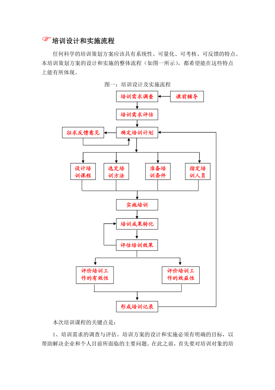 形象月培训策划方案.doc_第3页