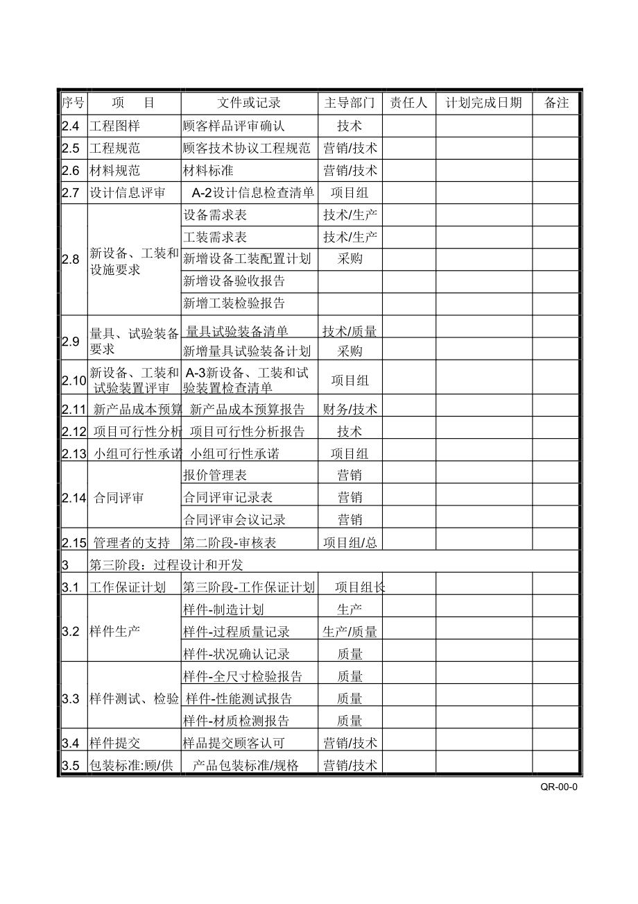 apqp全套表格.doc_第2页