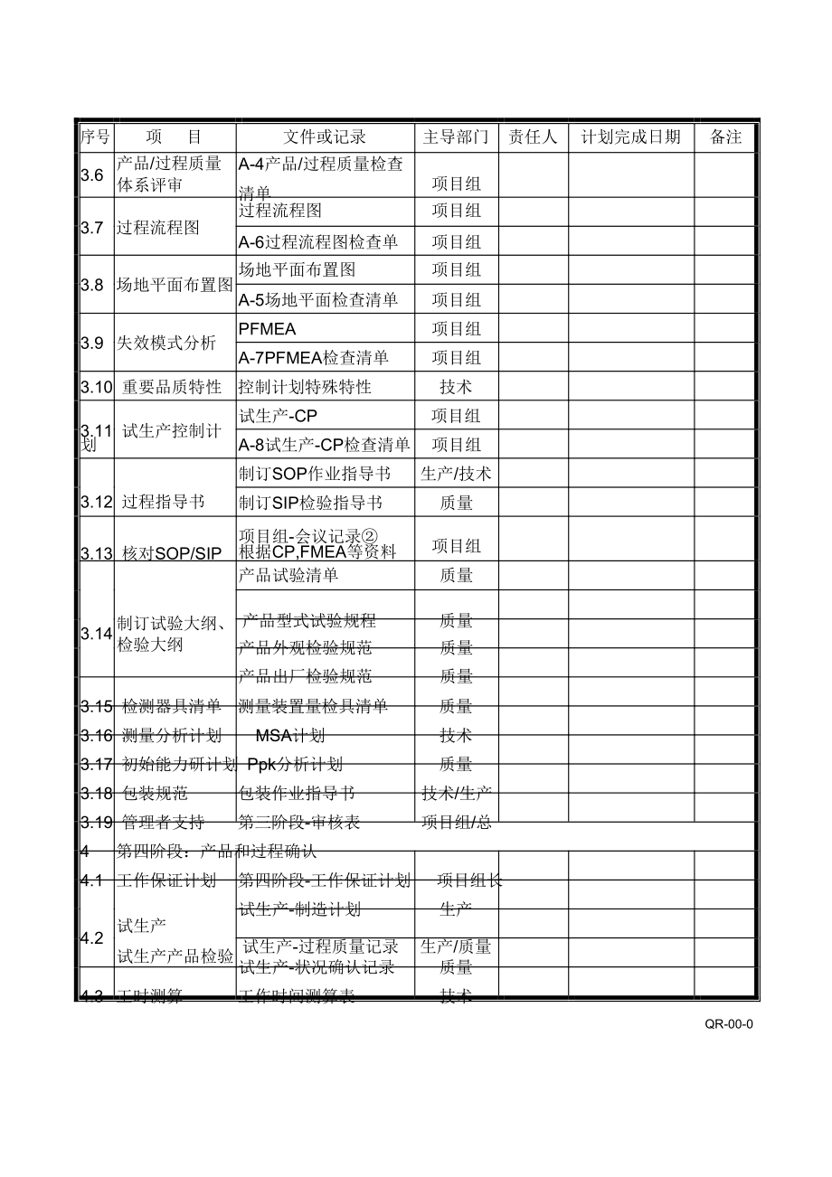 apqp全套表格.doc_第3页