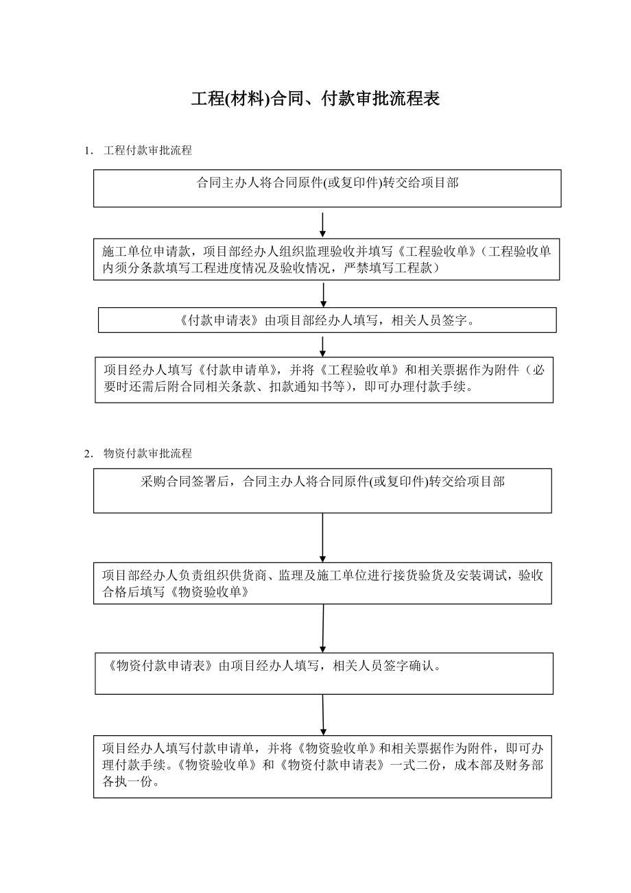 工程部管理制度流程.doc_第3页