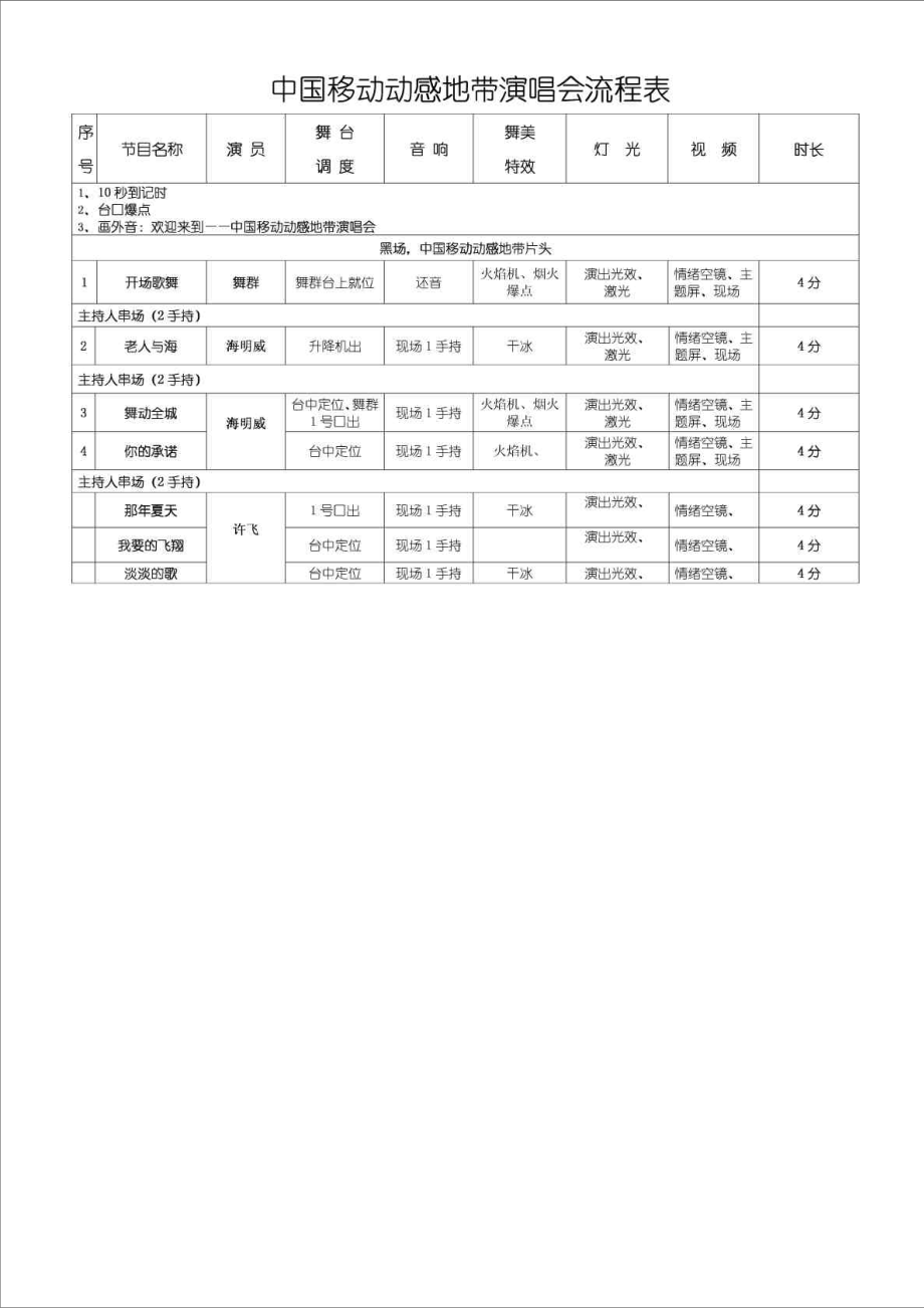 中国移动动感地带演唱会流程表.doc_第1页