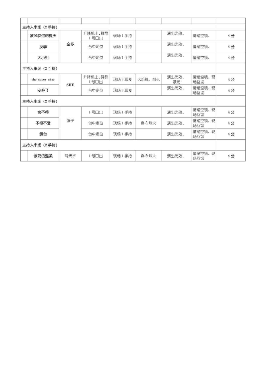 中国移动动感地带演唱会流程表.doc_第2页