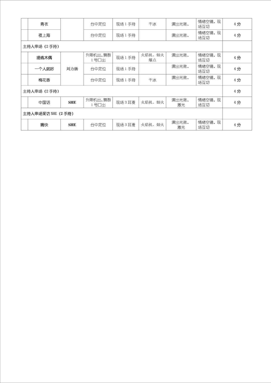 中国移动动感地带演唱会流程表.doc_第3页