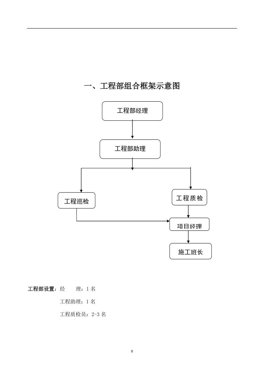 5905010899装饰公司工程部管理手册.doc_第3页