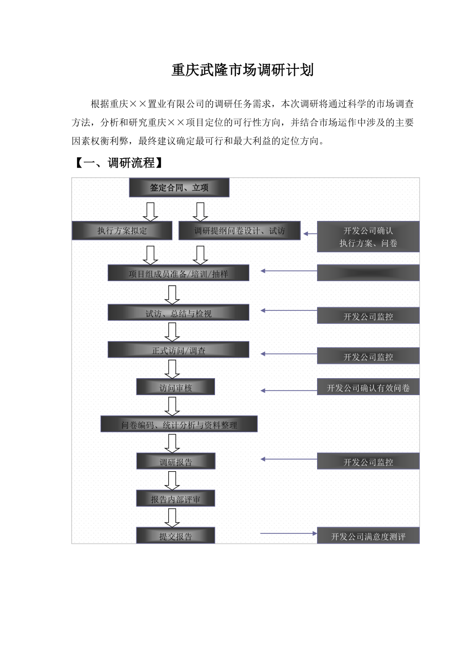 重庆某旅游地产市场调研计划书（详）.doc_第1页