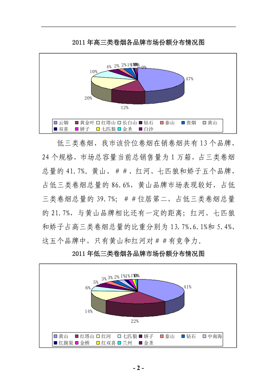 烟草专卖局（公司）品牌市场调研分析报告.doc_第3页