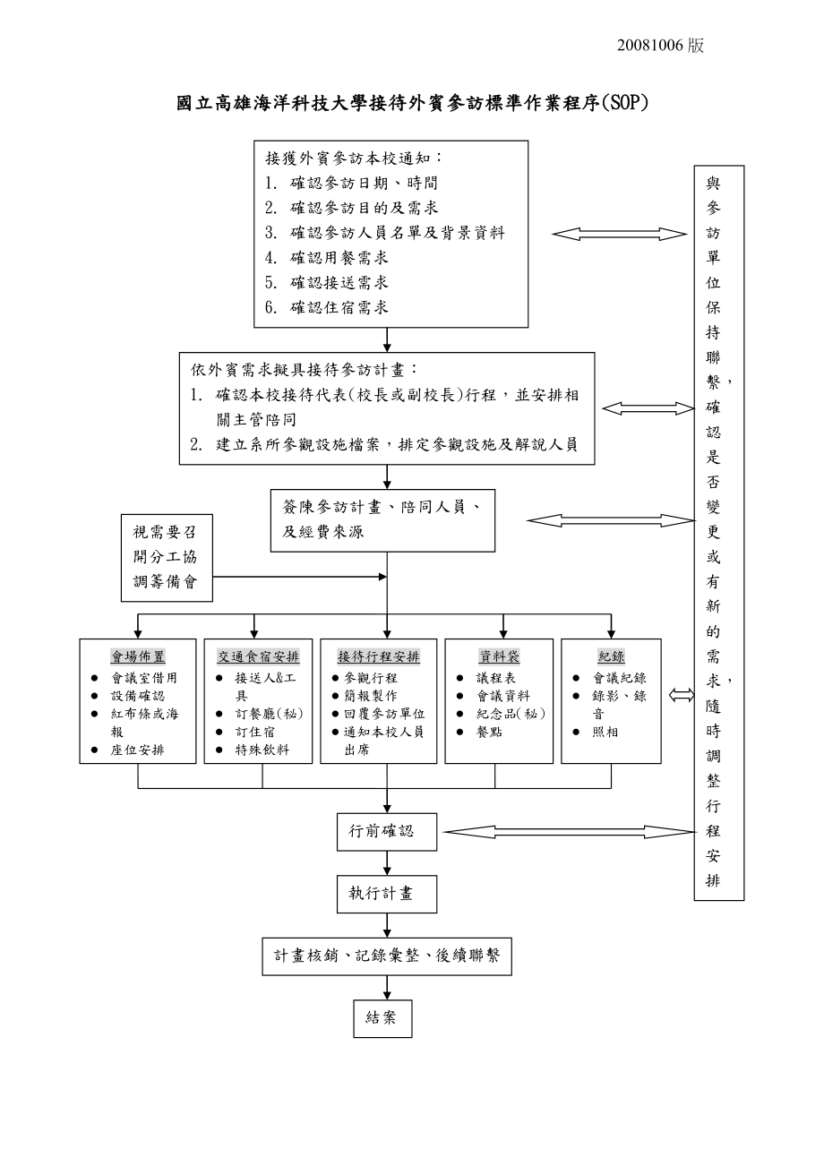 国立高雄海洋科技大学接待外宾参访标准作业程序（SOP） .doc_第1页