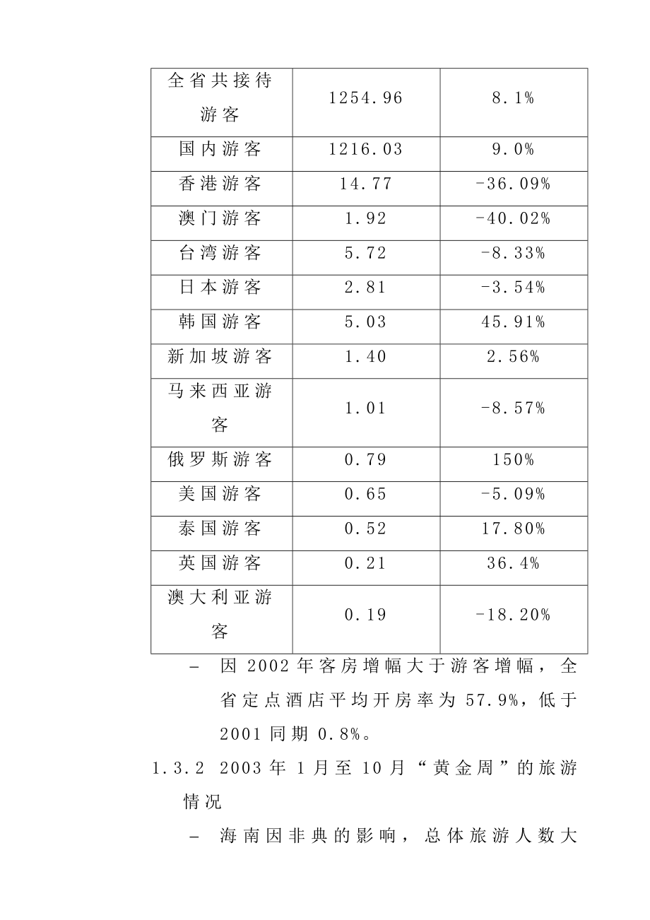 琼海市旅游、酒店市场调研 海南某国际大酒店经营管理方案.doc_第3页