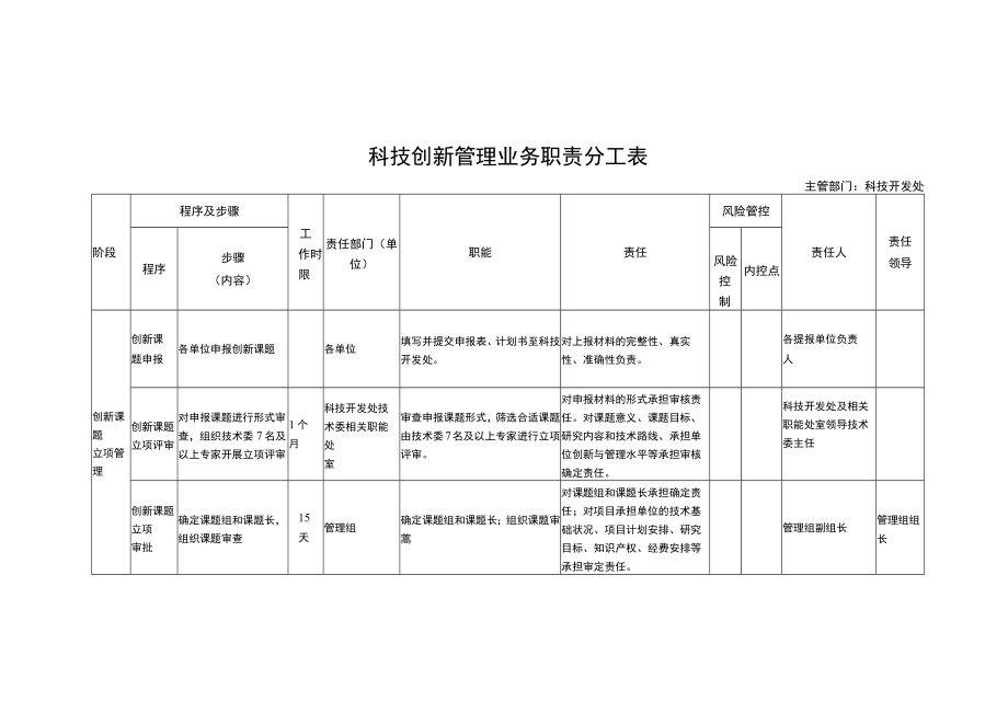 科技创新管理业务职责分工明细.docx_第1页