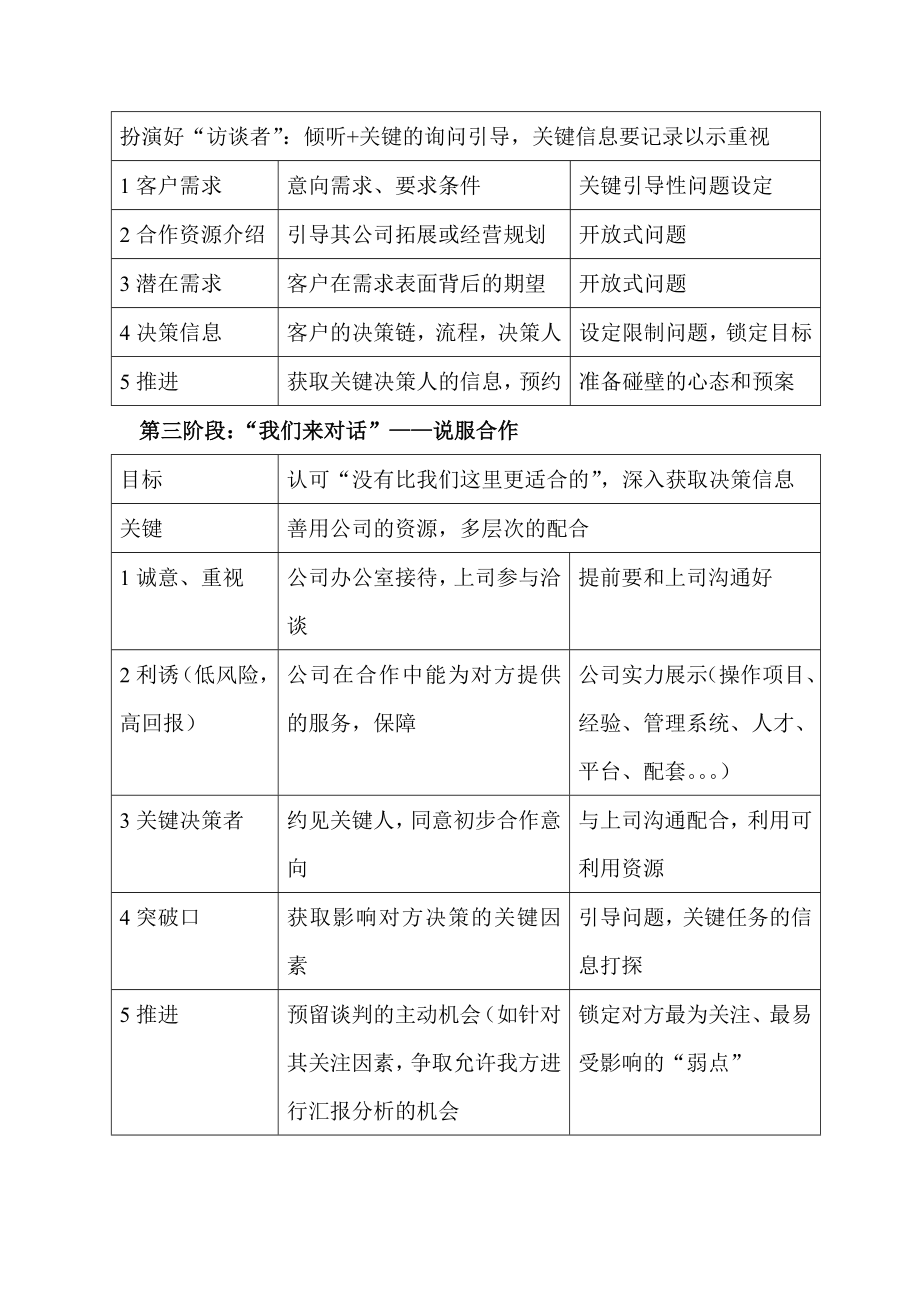 客户谈判策略指引.doc_第2页