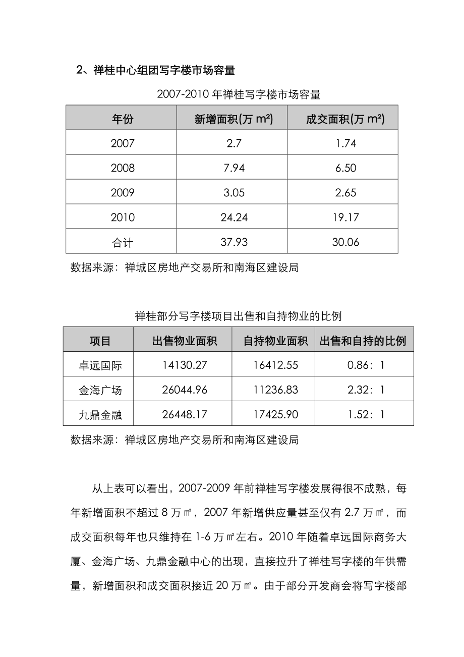 佛山市禅桂写字楼市场调研报告.doc_第2页