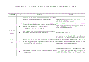 西湖西溪景区“五水共治”长效管理行业监管考核实施细则2021年.docx