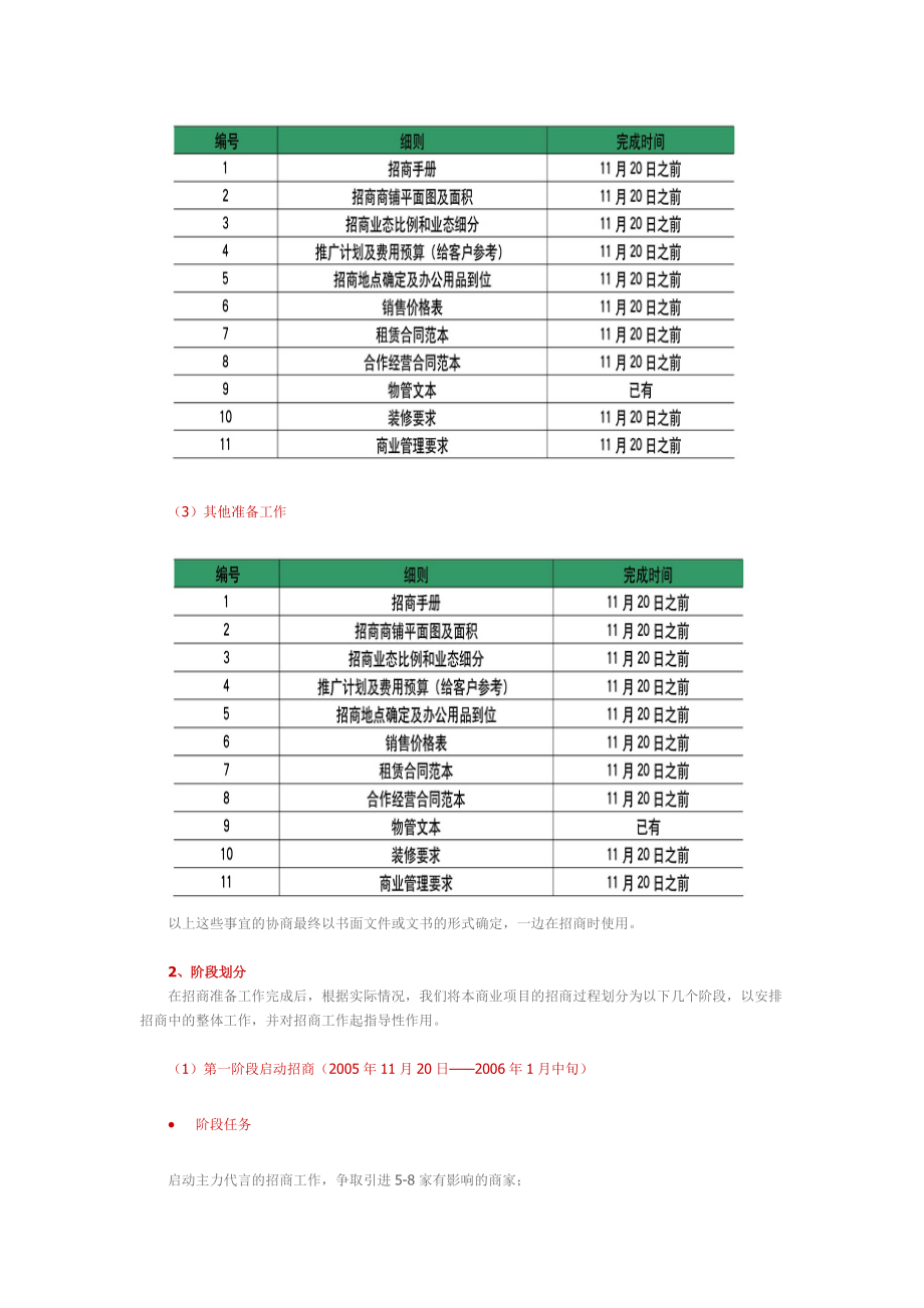 844902151杭州临安筑境风情商业街招商策划方案.doc_第2页