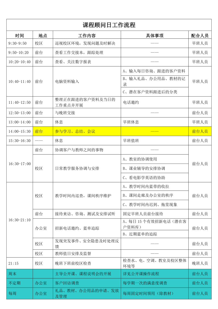 培训学校前台工作手册.doc_第3页