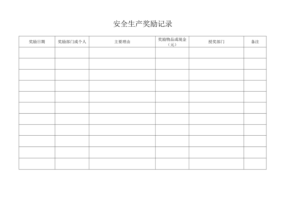 安全生产奖惩纪录表台账模板.docx_第2页