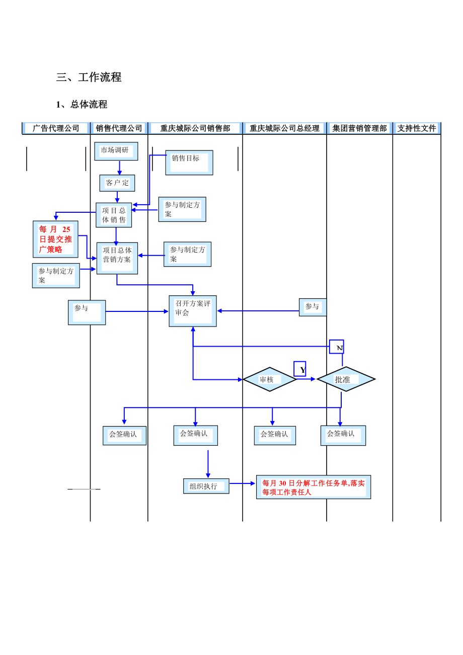 中新城上城营销工作职责明细－合富辉煌.doc_第3页