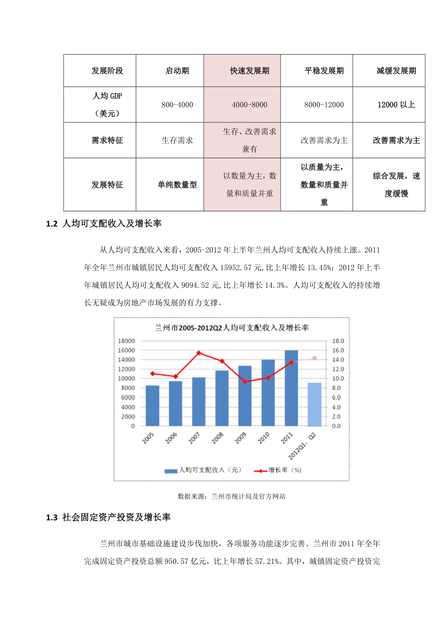 兰州房地产市场调研报告雁滩0907.doc_第2页