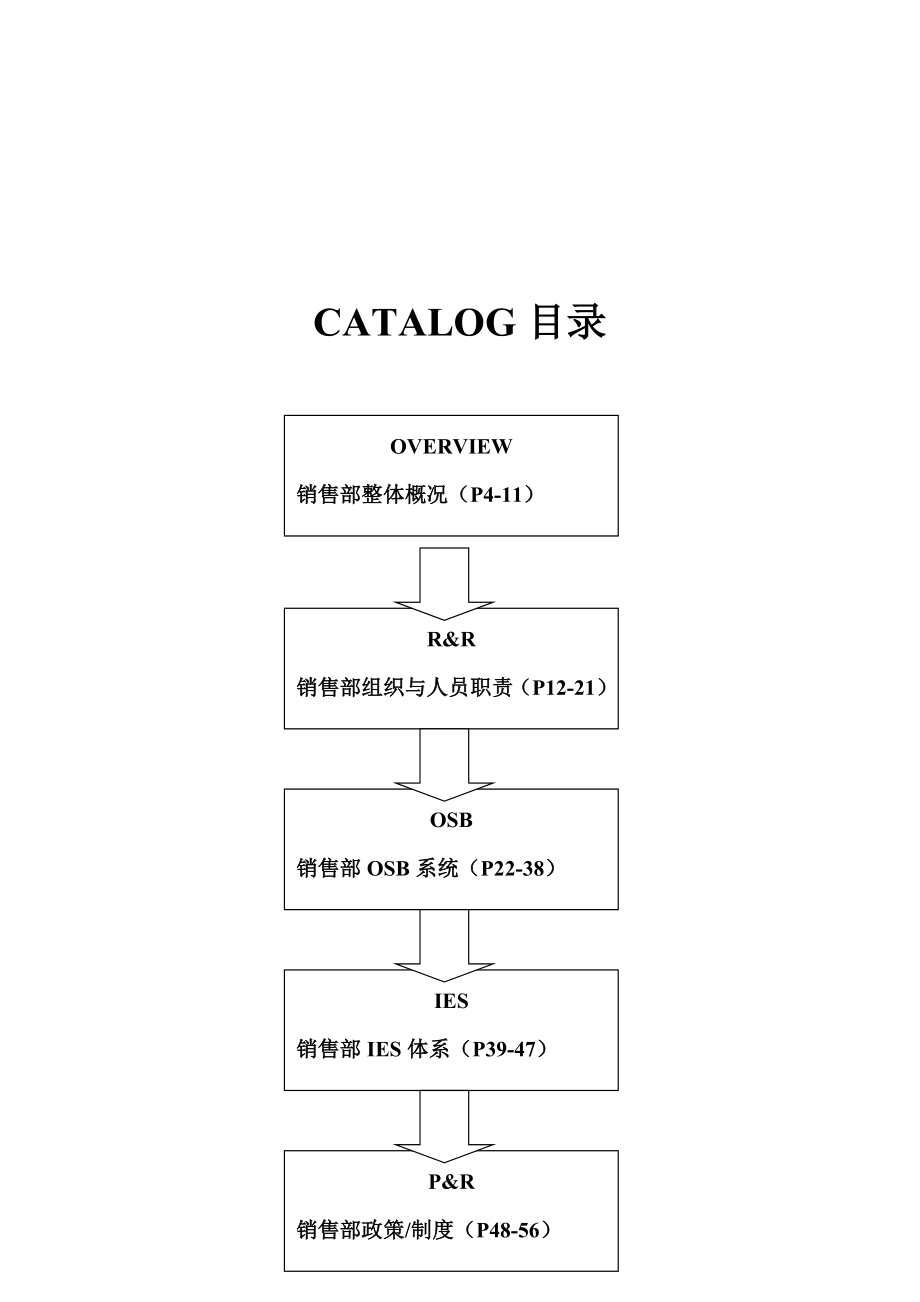 市场营销营销部门手册1.doc_第3页