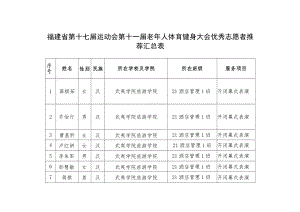 福建省第十七届运动会第十一届老年人体育健身大会优秀志愿者推荐汇总表服务项目.docx