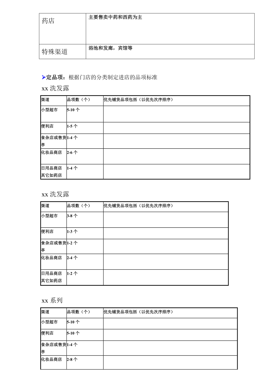 市场营销中小店操作方案.doc_第3页