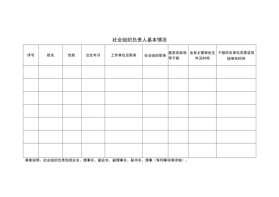 社会组织基本情况表、党建工作情况表、挂靠单位审核意见表、整改报告模板.docx_第2页