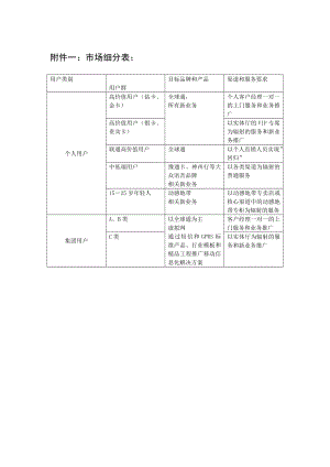 市场细分表中国移动.doc