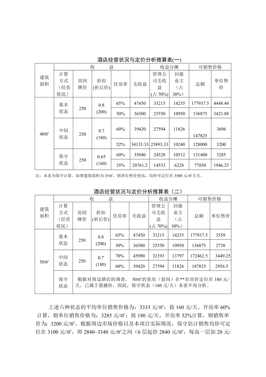 产权式酒店定位操作分析.doc_第3页