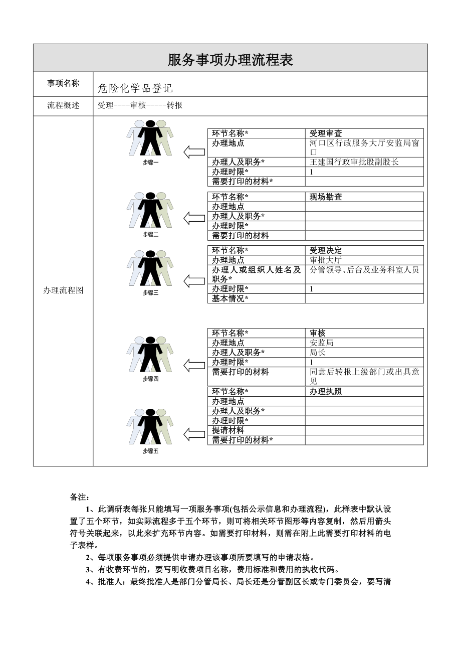 危险化学品登记（转报）服务事项流程.doc_第2页