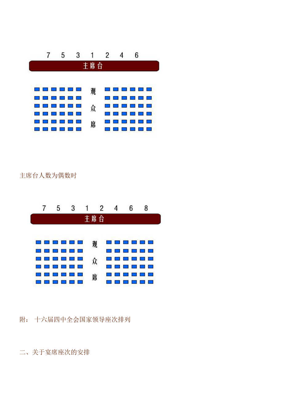 会议、就餐座位安排及礼仪.doc_第2页