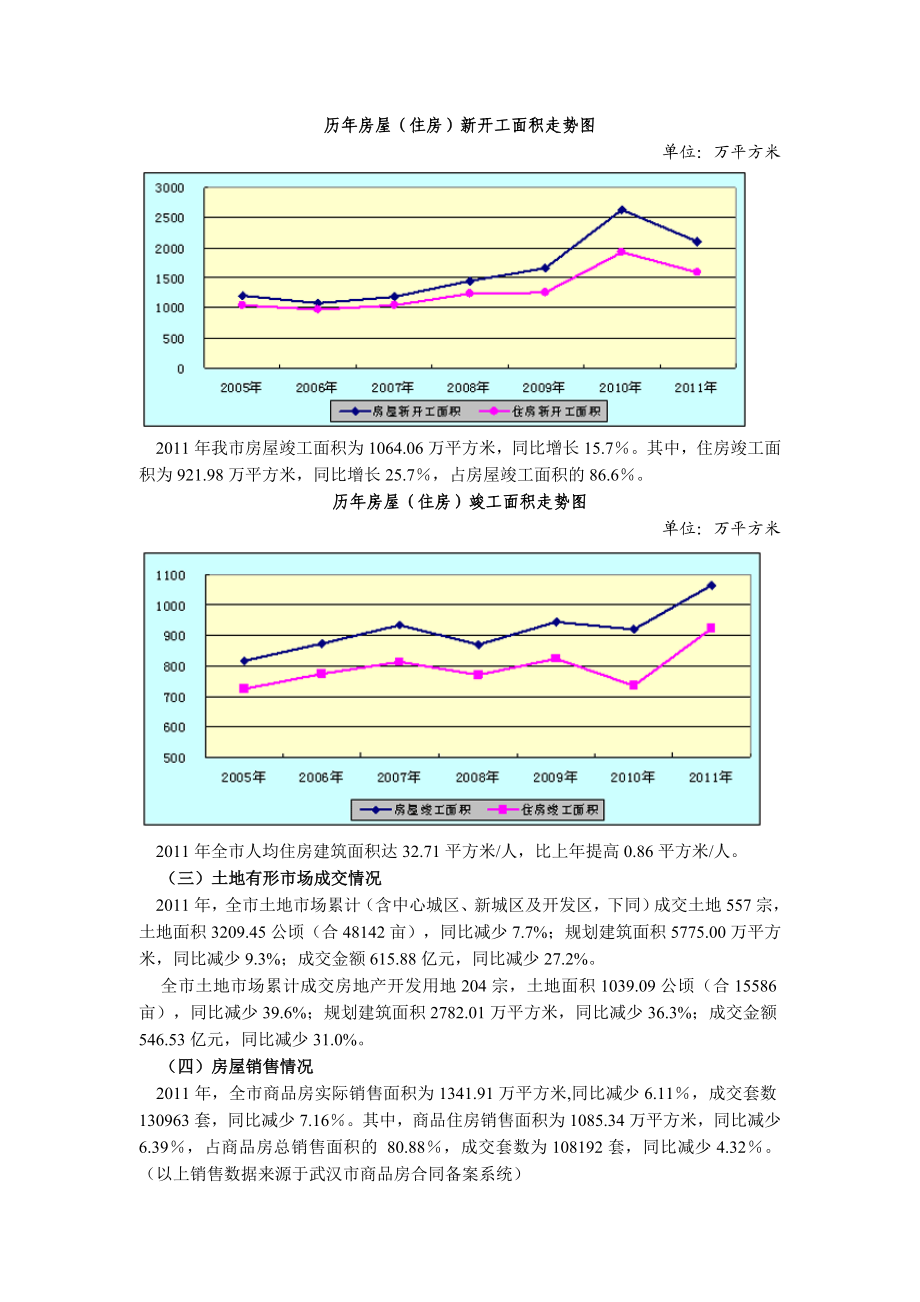 武汉房地产市场运行情况通报.doc_第2页