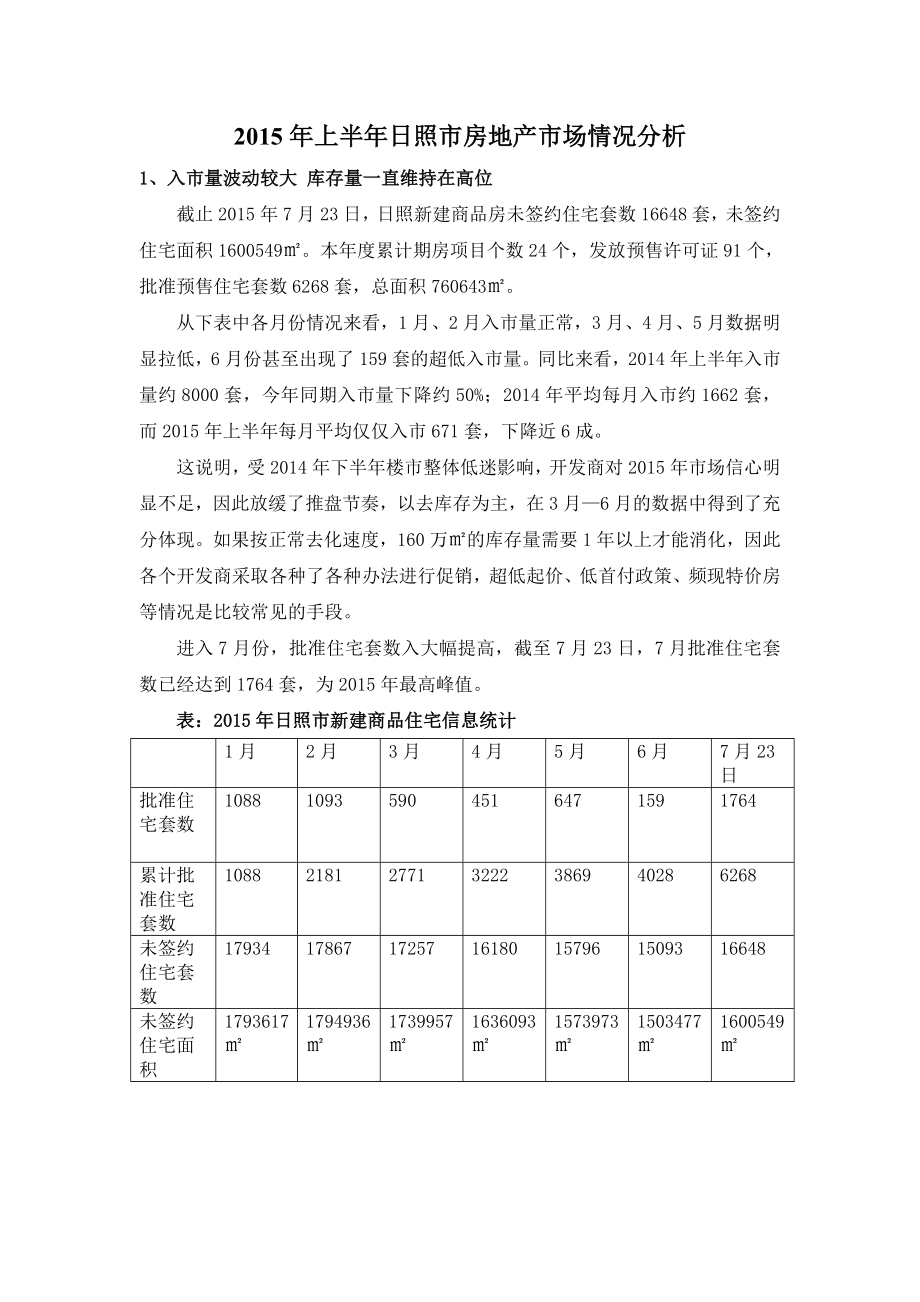 上半日照市房地产市场情况分析.doc_第1页