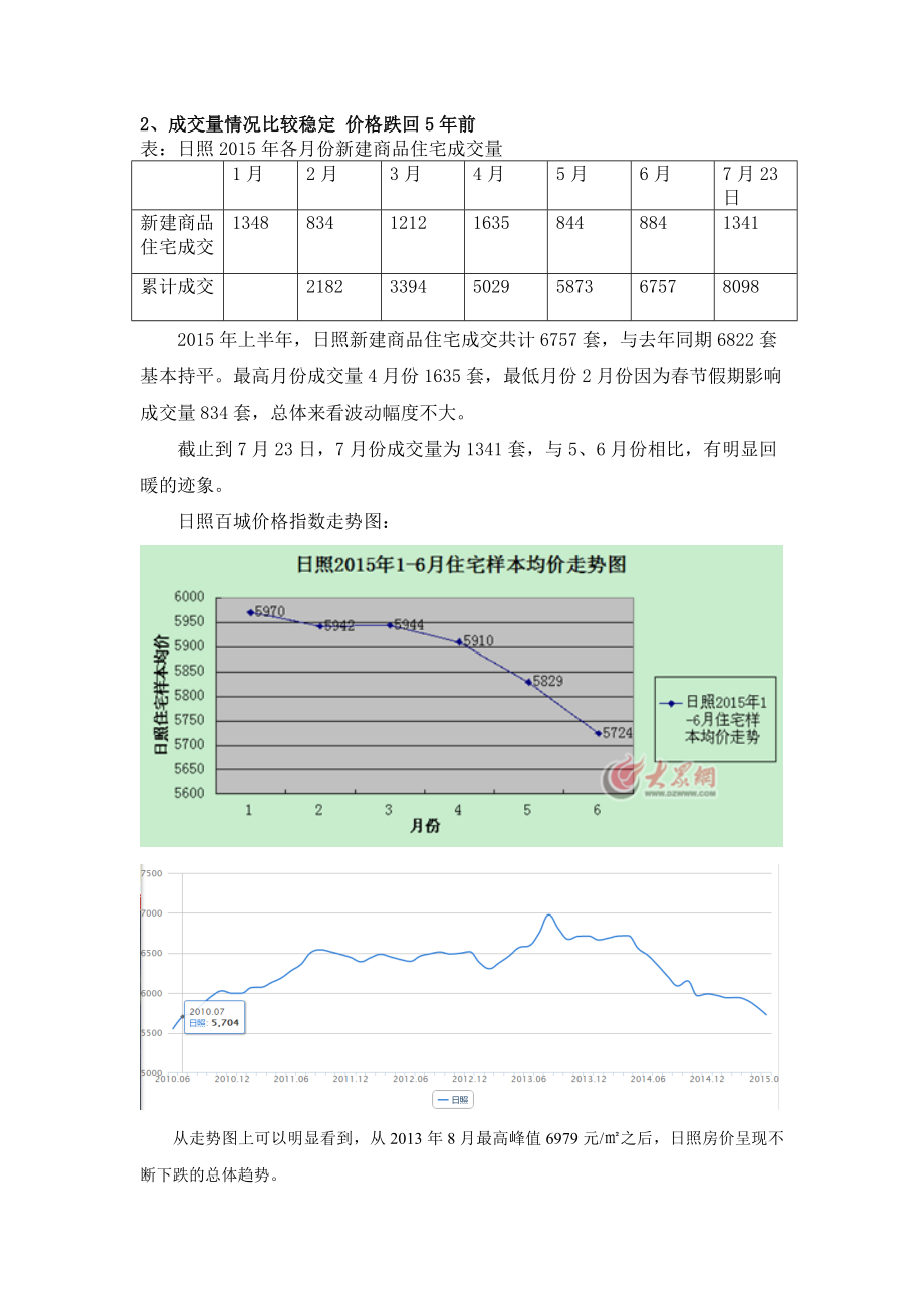 上半日照市房地产市场情况分析.doc_第2页