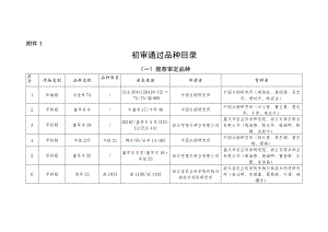 2022年度浙江省主要农作物品种初审通过品种及简介.docx