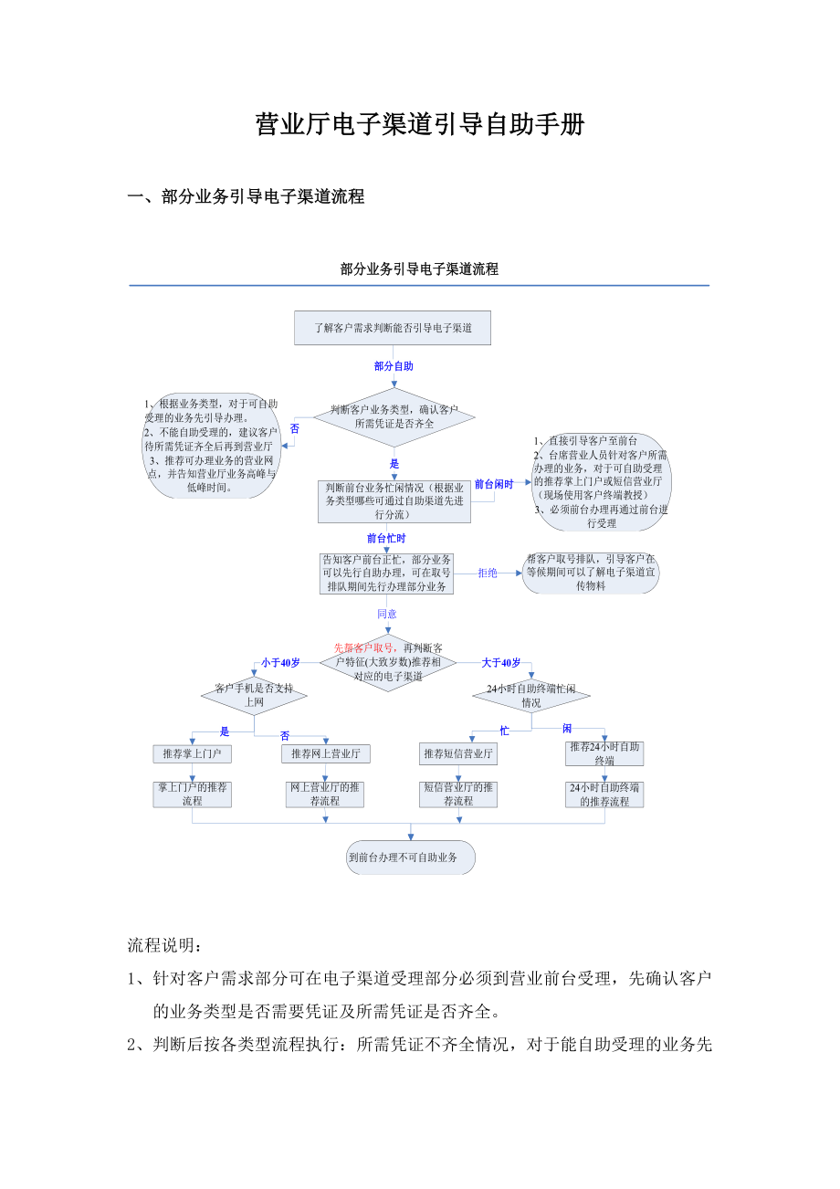 福建移动：营业厅电子渠道引导手册 .doc_第1页