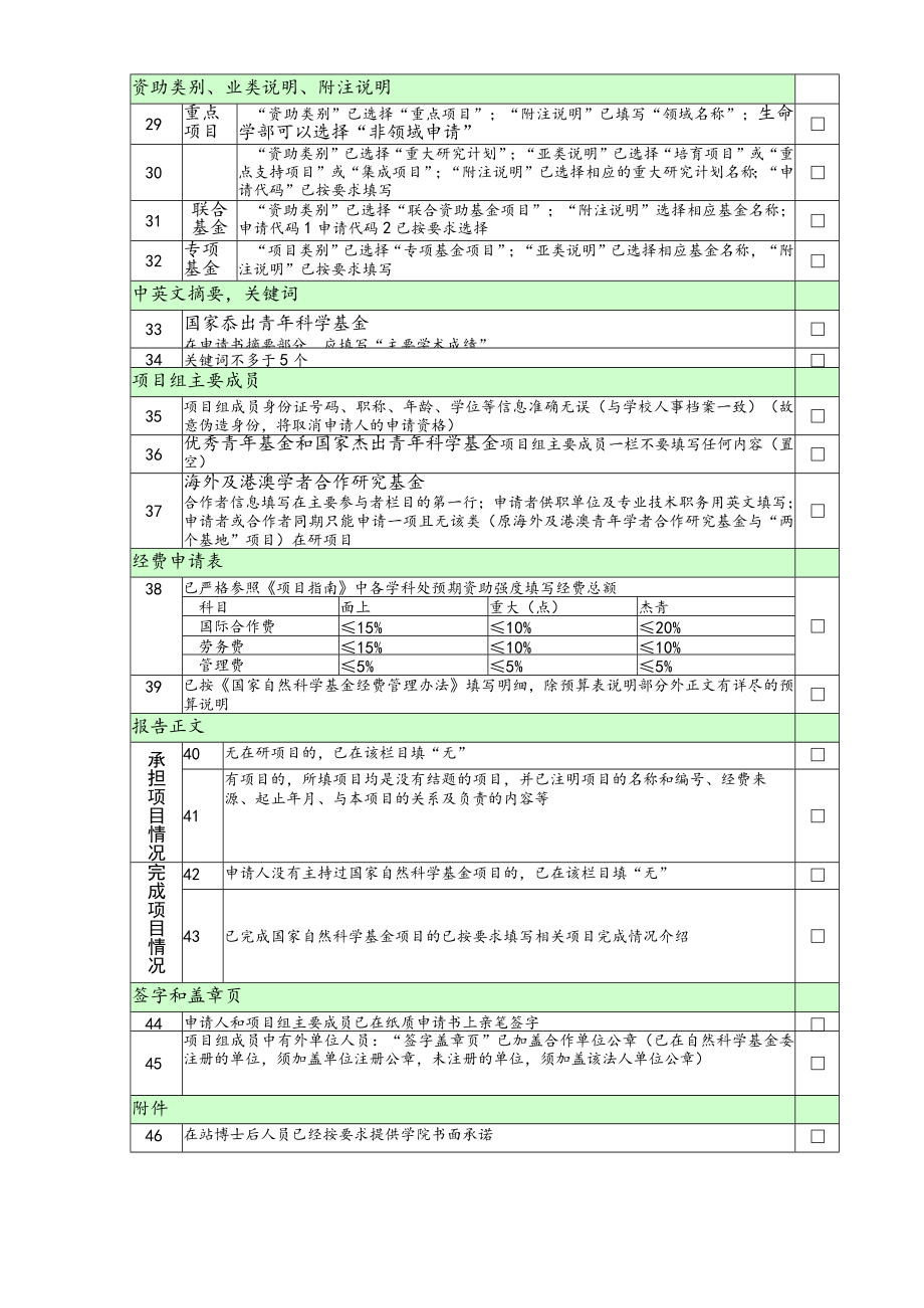 科技处收到日期收到人2012年度国家自然科学基金项目申请人自查表及承诺书.docx_第2页