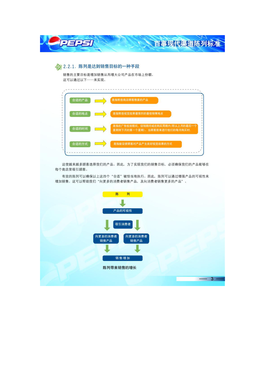 百事现代渠道陈列标准.doc_第2页