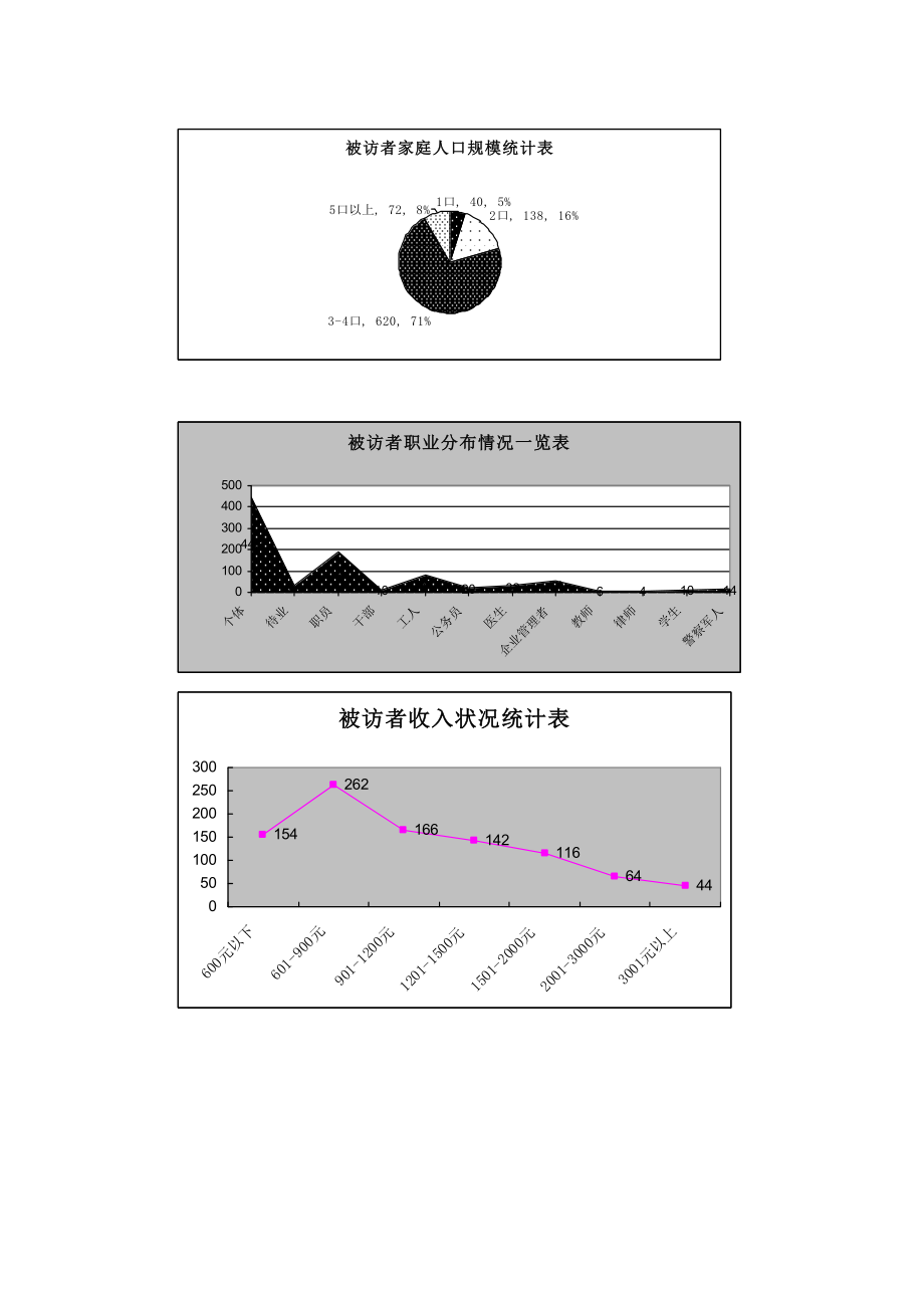 秦皇岛房地产市场及市中心项目开发认知分析报告.doc_第3页