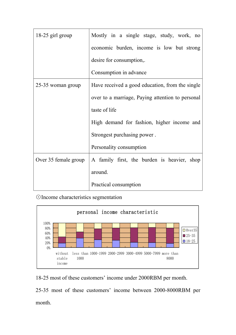 marketingplan关于女鞋的英文营销策划书.doc_第3页