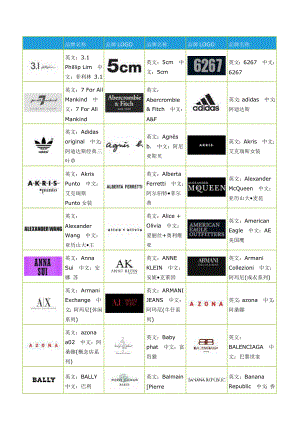 【国际品牌】品牌商标LOGO中英文对照 .doc