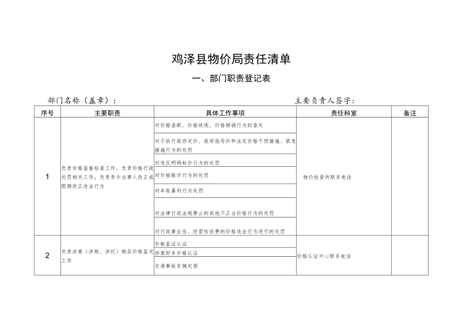 鸡泽县物价局责任清单.docx_第1页