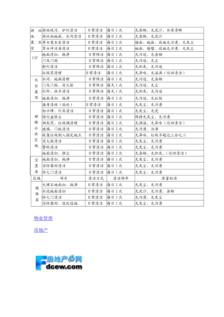 日常清洁卫生作业内容.doc_第3页