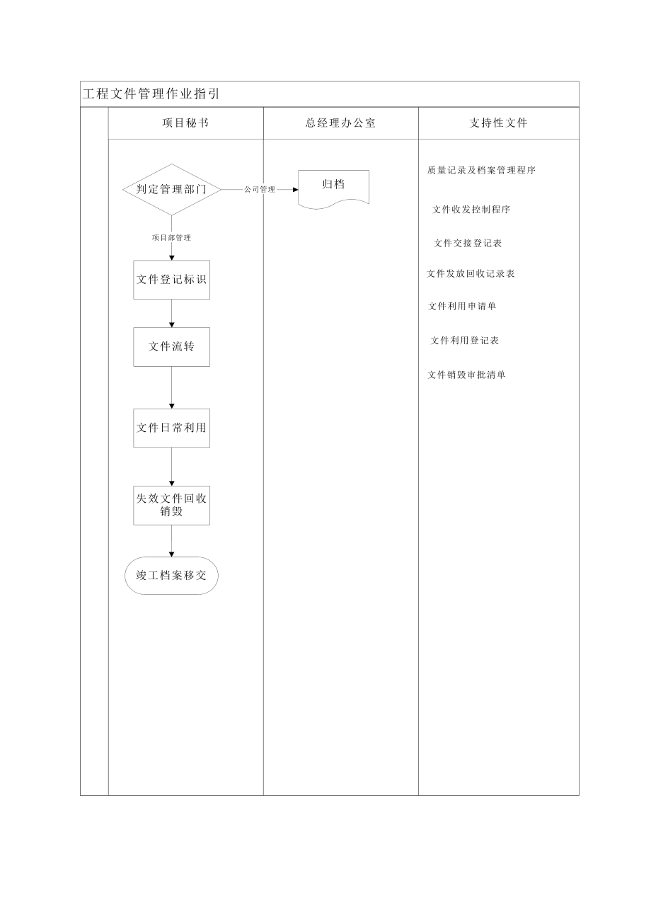 工程文件管理作业指引.doc_第3页