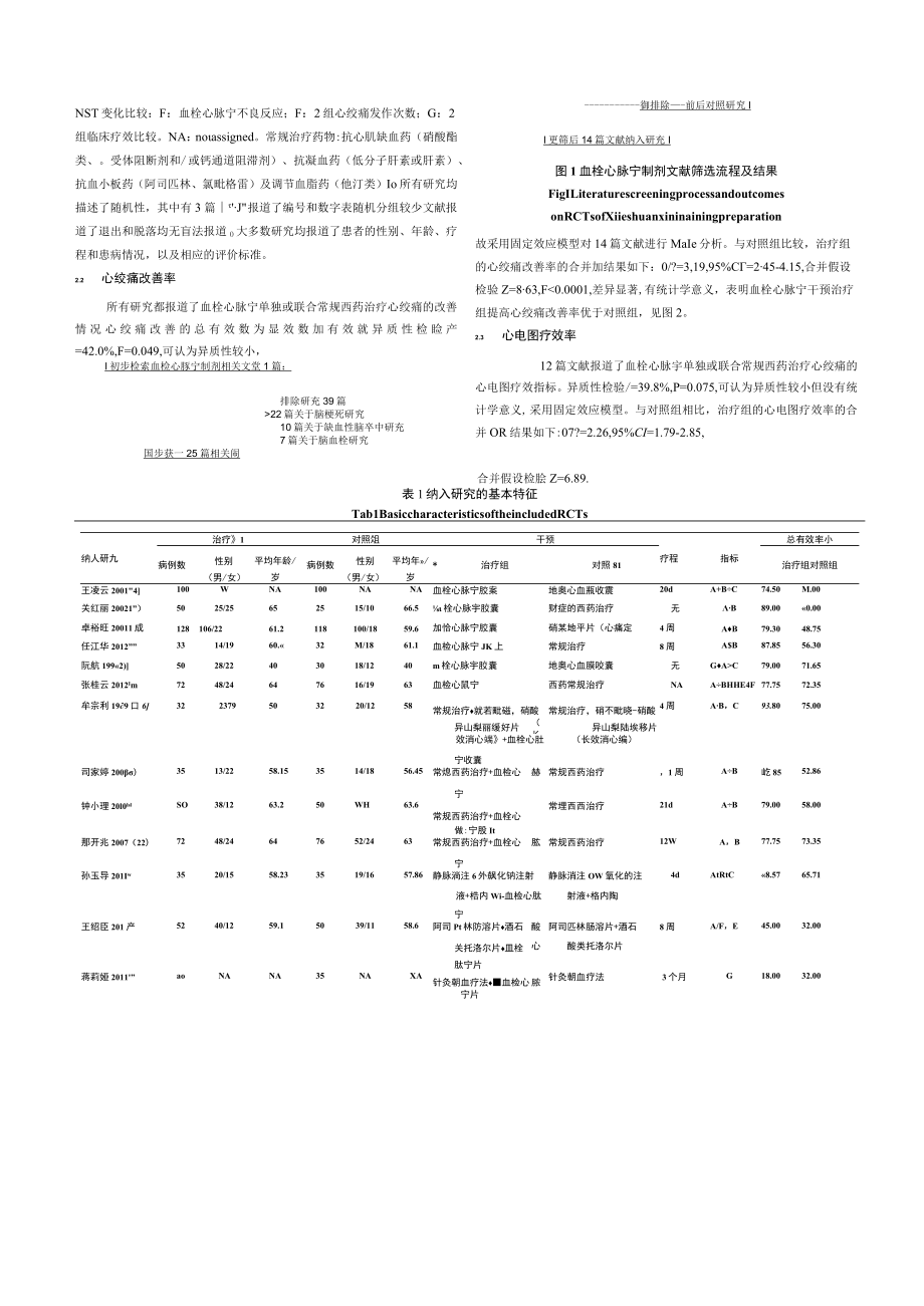 钛学术_期刊_血栓心脉宁治疗心绞痛的疗效评价.docx_第3页