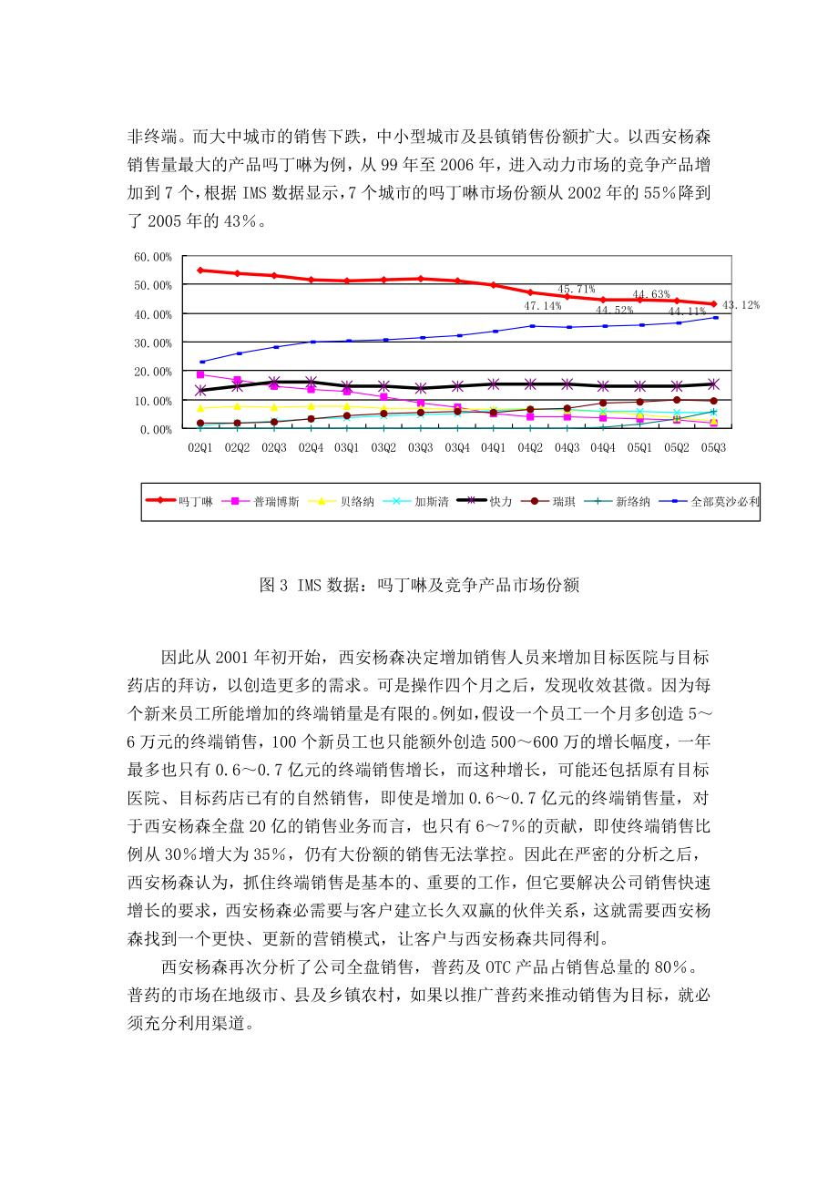 西安杨森市场营销策略.doc_第3页