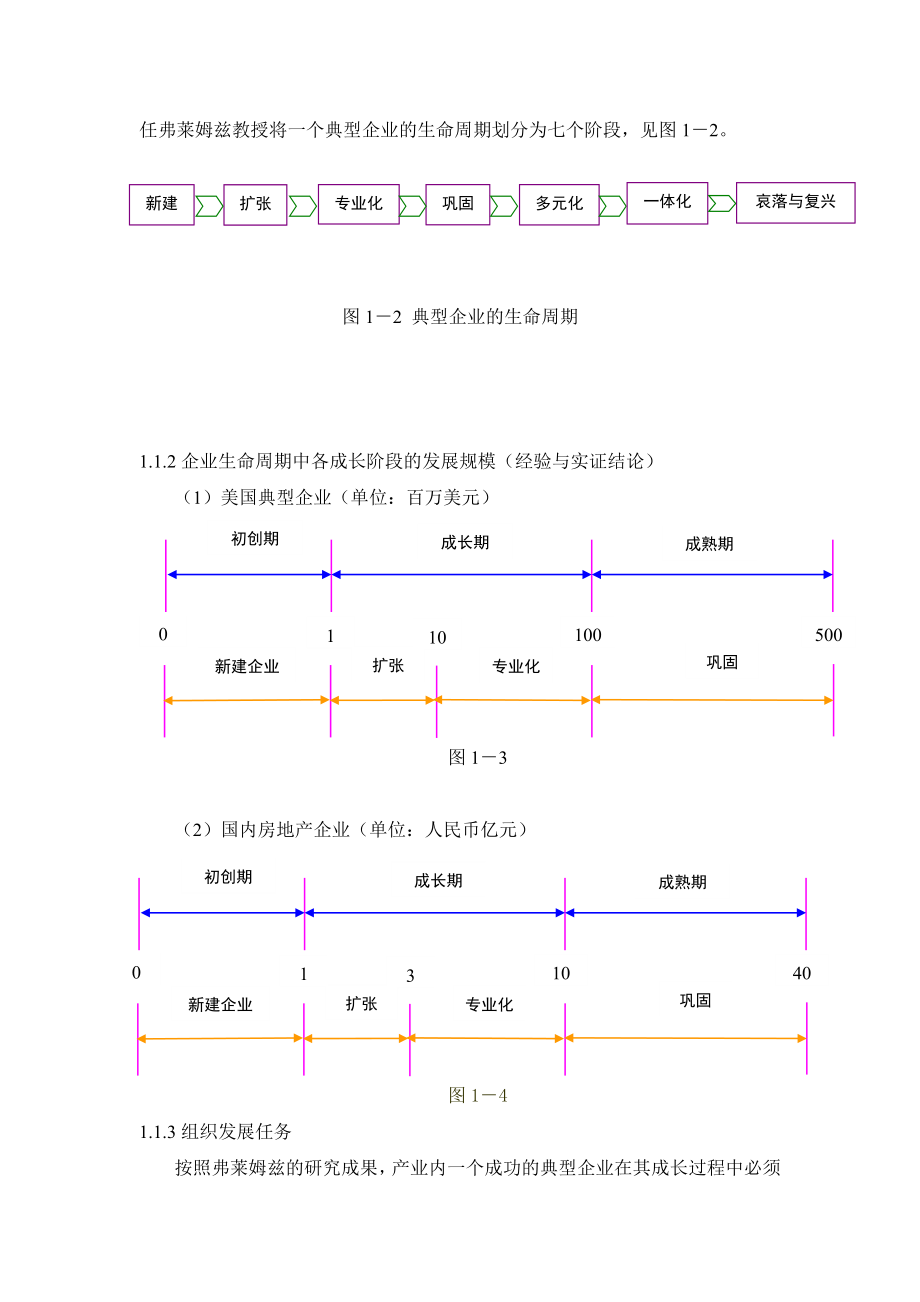 《房地产开发与全程策划》.doc_第2页