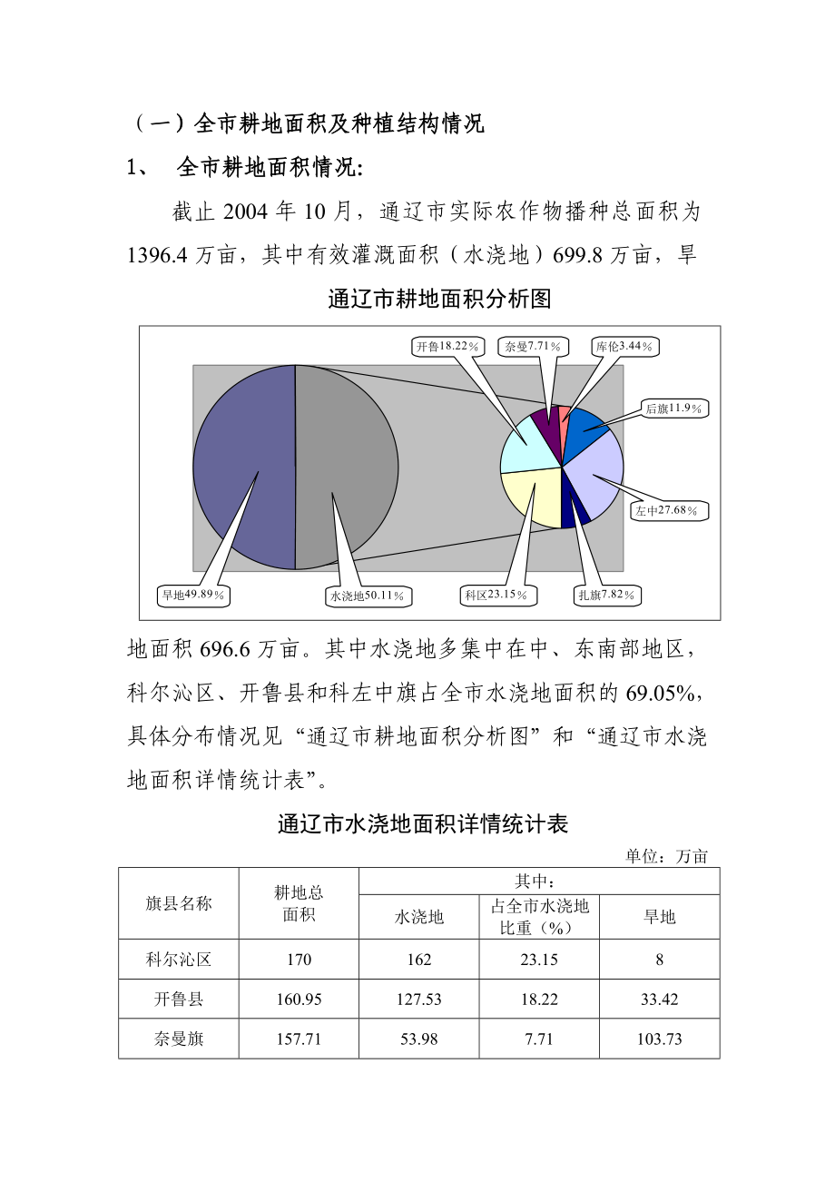 通辽市邮政局化肥分销业务可行性分析报告.doc_第2页