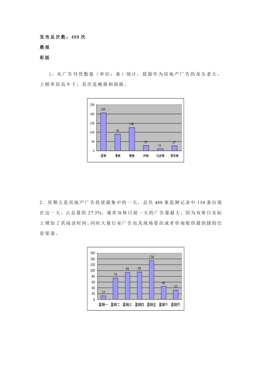 5月份重庆市广告媒体监测报告.doc_第2页