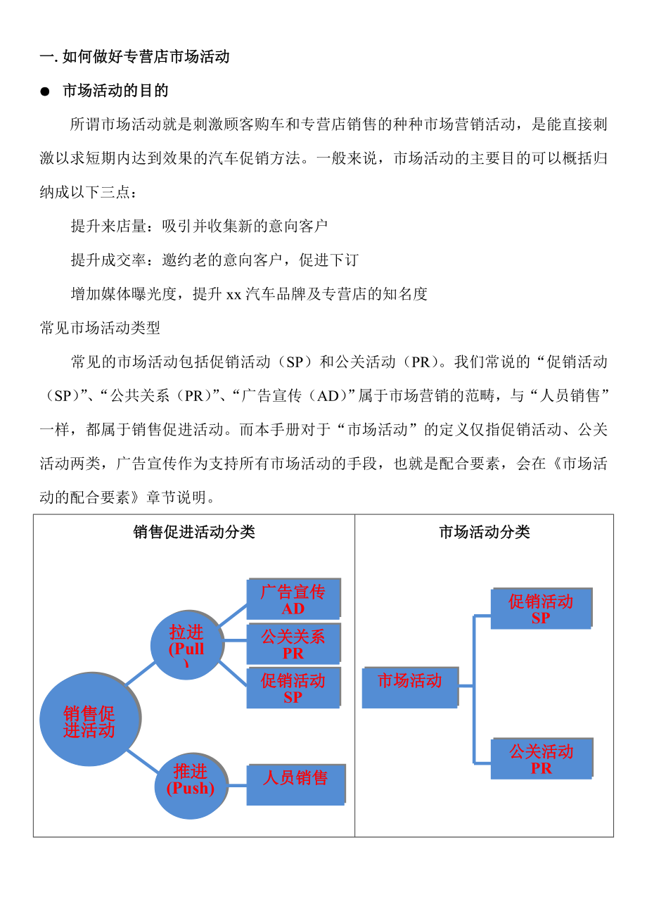 XX汽车专营店市场活动指导手册(初稿).doc_第2页